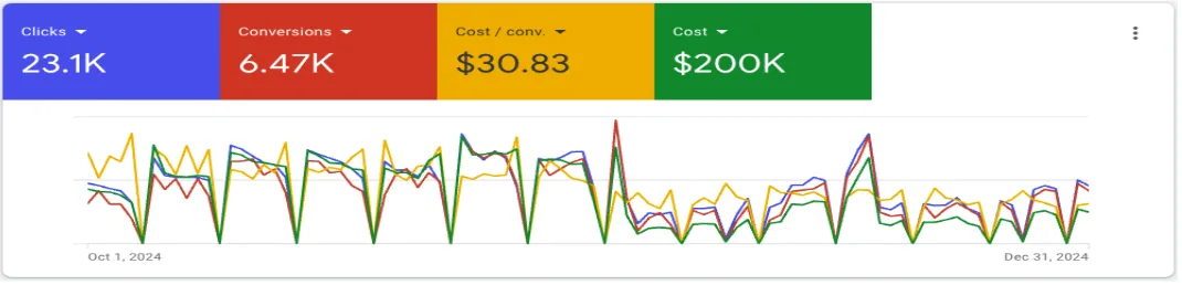 GA-CS-Results -Vehicle Transport Solutions