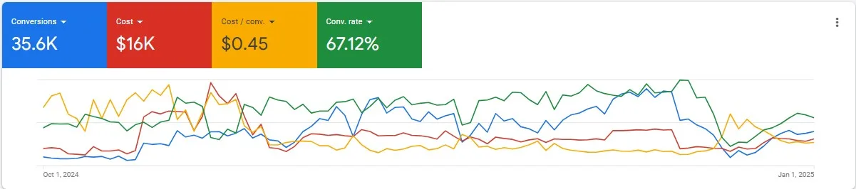 Google-Ads-Hospitality-Training-Results.