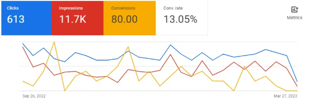 Insurance Marketing